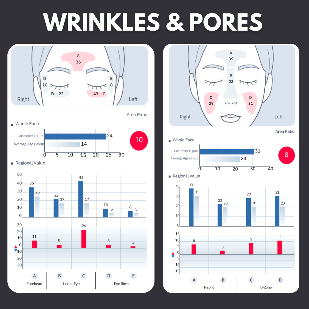 Skin Analysis Session (In Person)