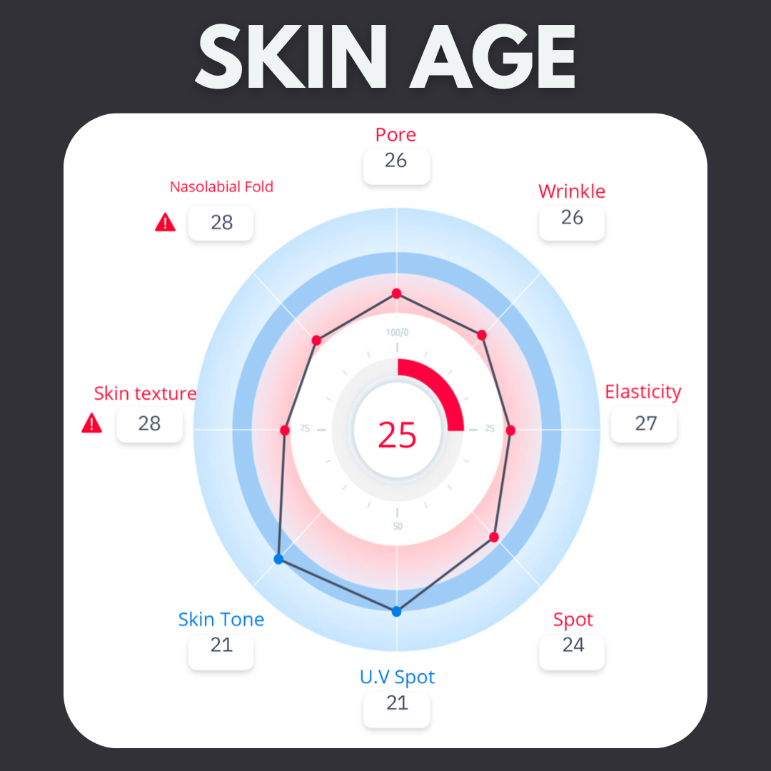 Skin Analysis Session (In Person)