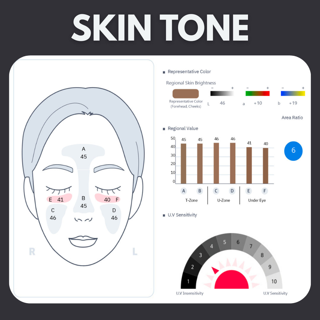 Skin Analysis Session (In Person)