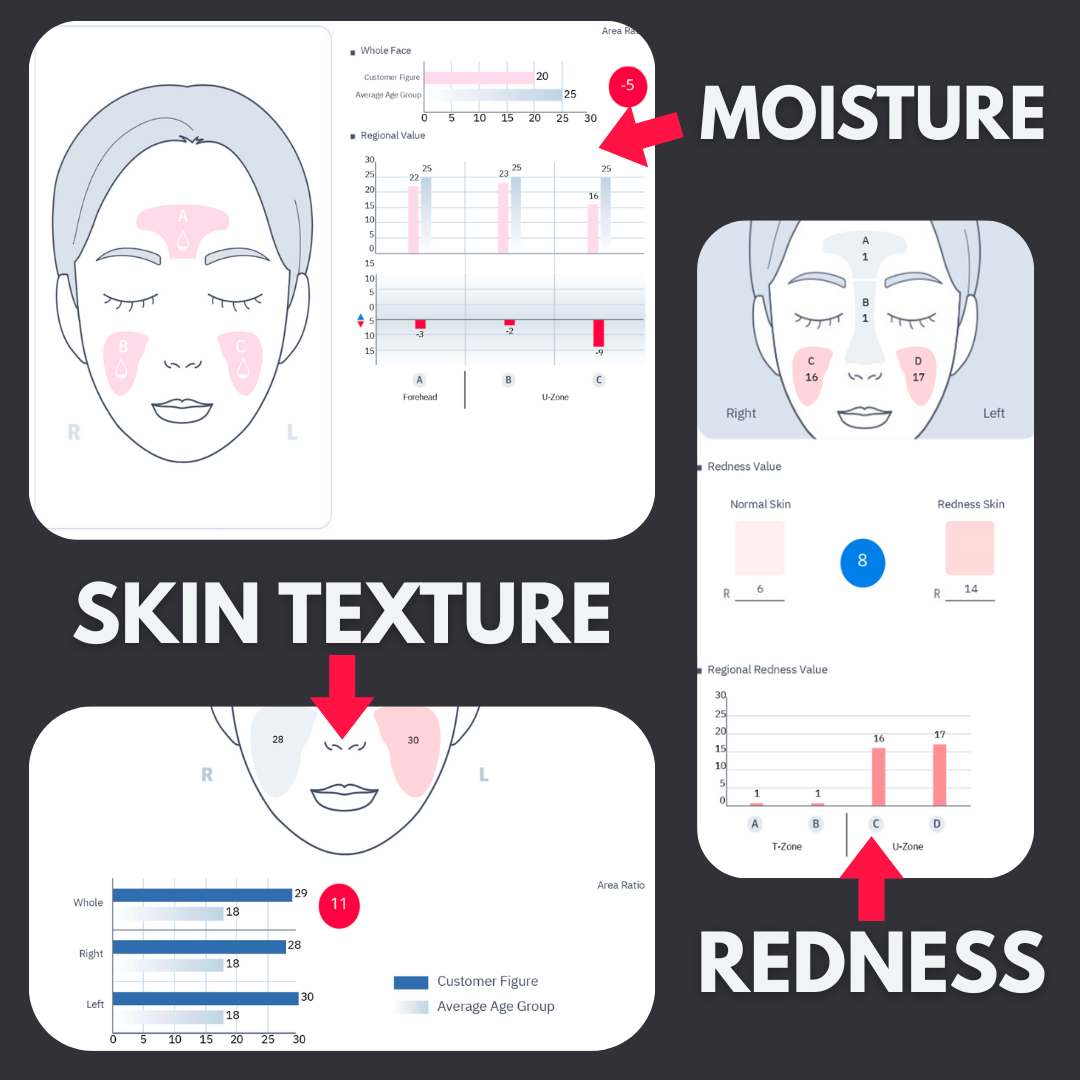 Skin Analysis Session (In Person)