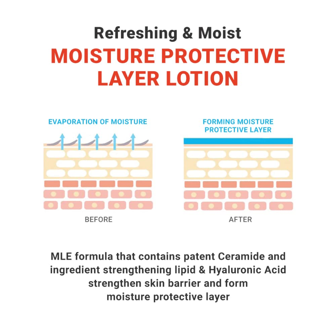Moisturizer - Atopalm MLE Lotion