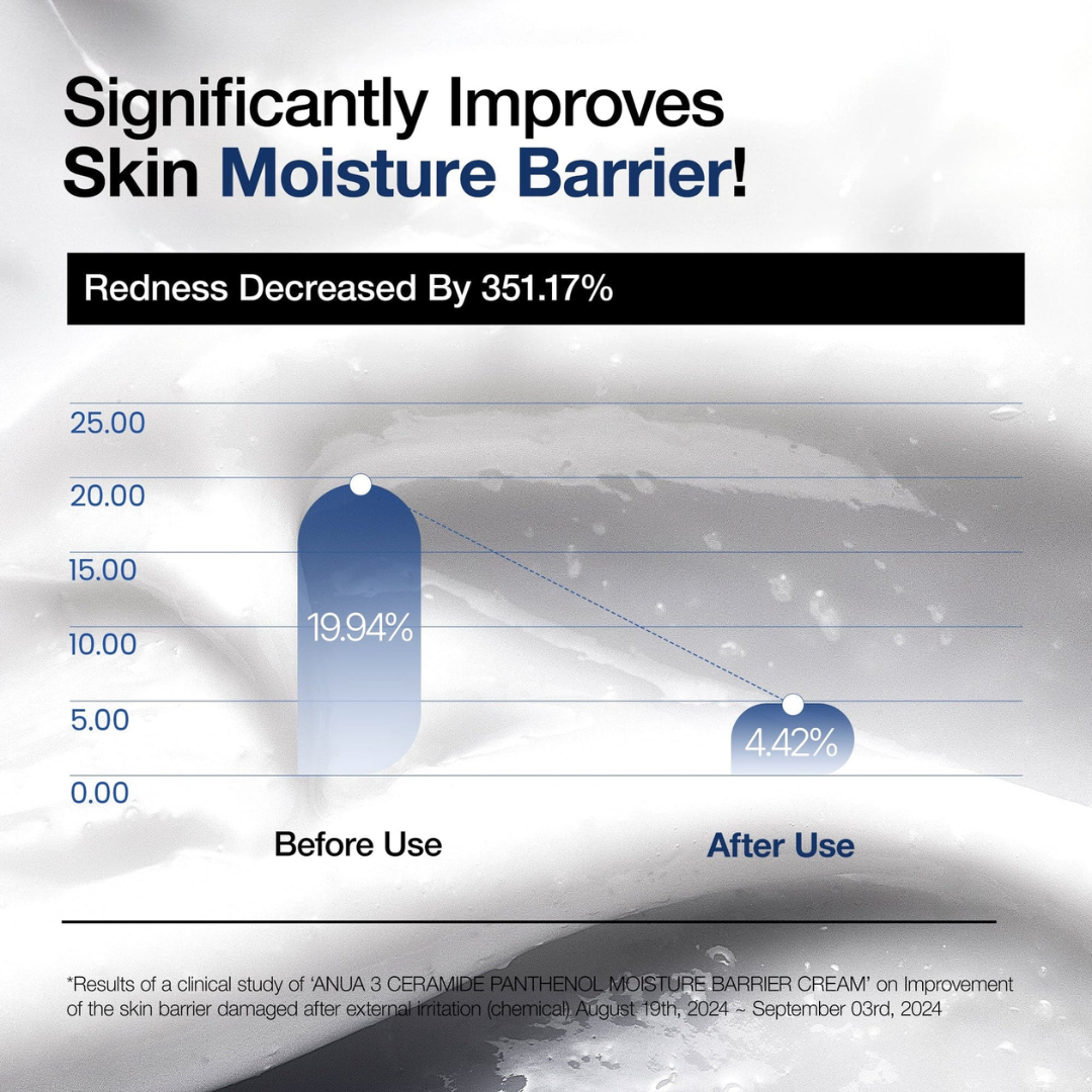 Moisturizer - Anua 3 Ceramide Panthenol Moisture Barrier Cream