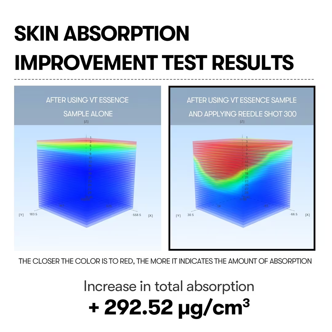 Serum - VT Cica Reedle Shot 300