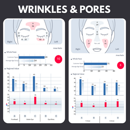 Skin Analysis Session (In Person)