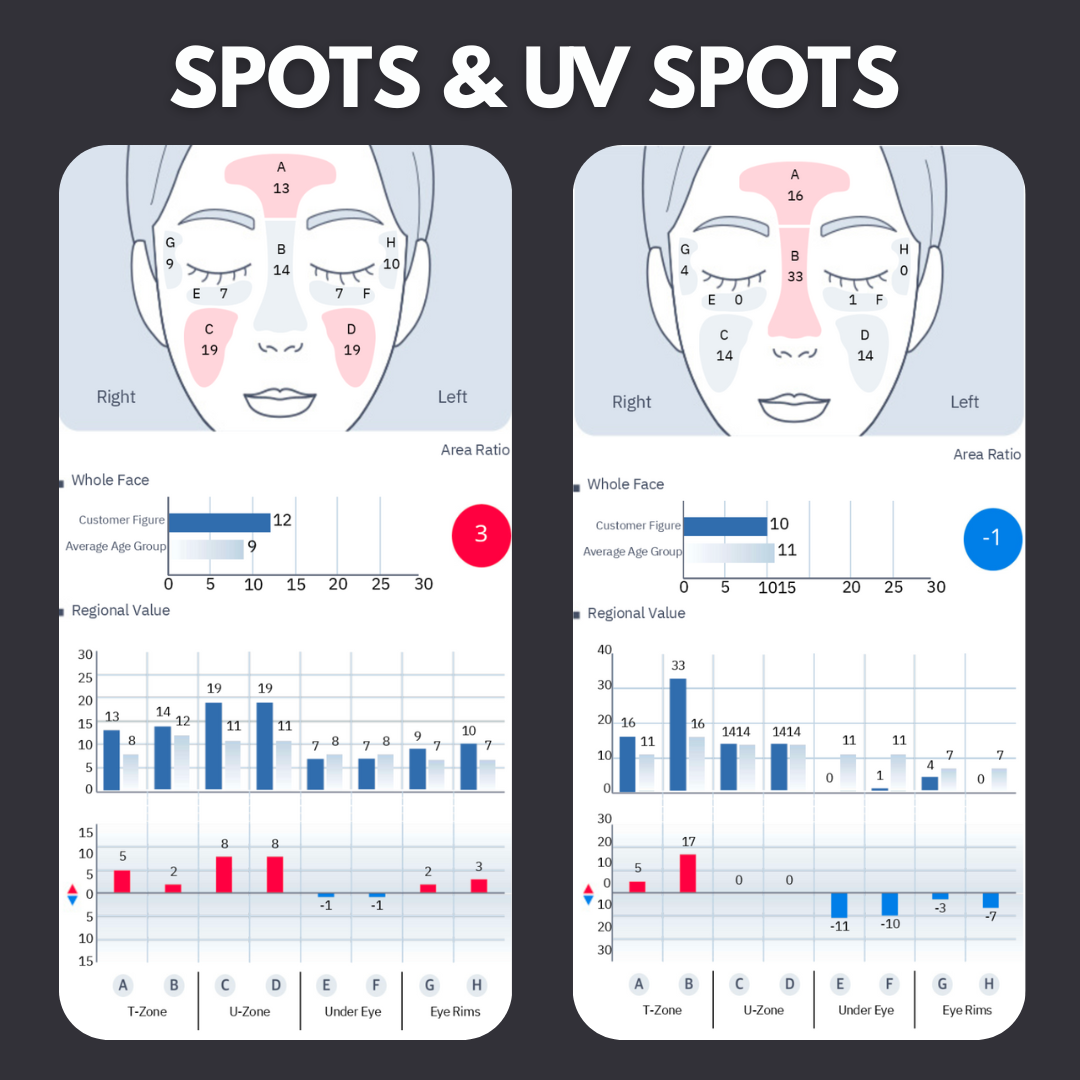 Skin Analysis Session (In Person)