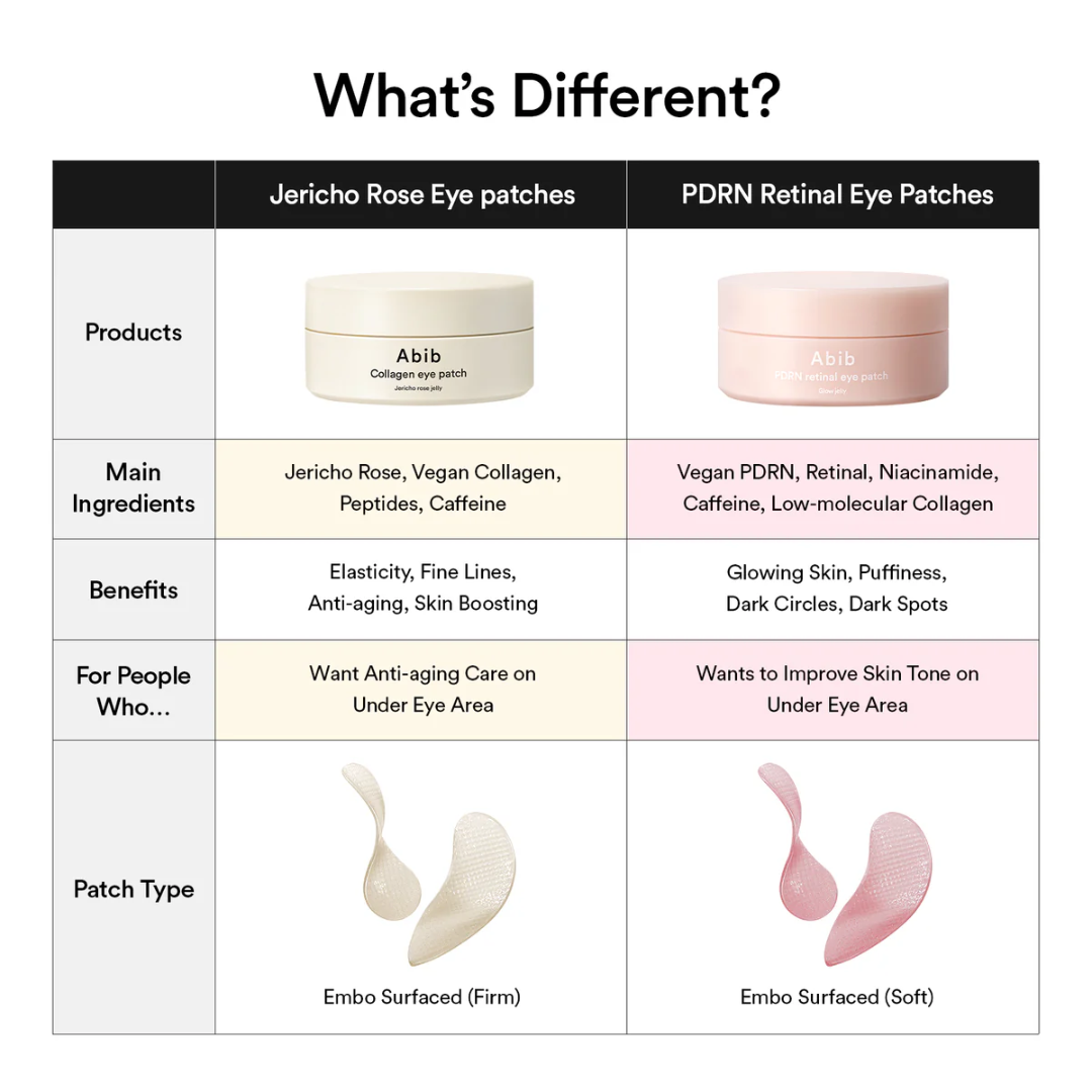 Eye Patch - Abib PDRN Retinal Eye Patch Glow Jelly