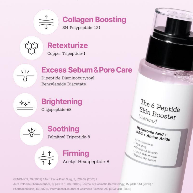 Serum - COSRX The 6 Peptide Skin Booster Serum