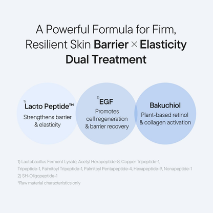 Essence - iUNIK Beta-Glucan Lacto Barrier Milk Essence