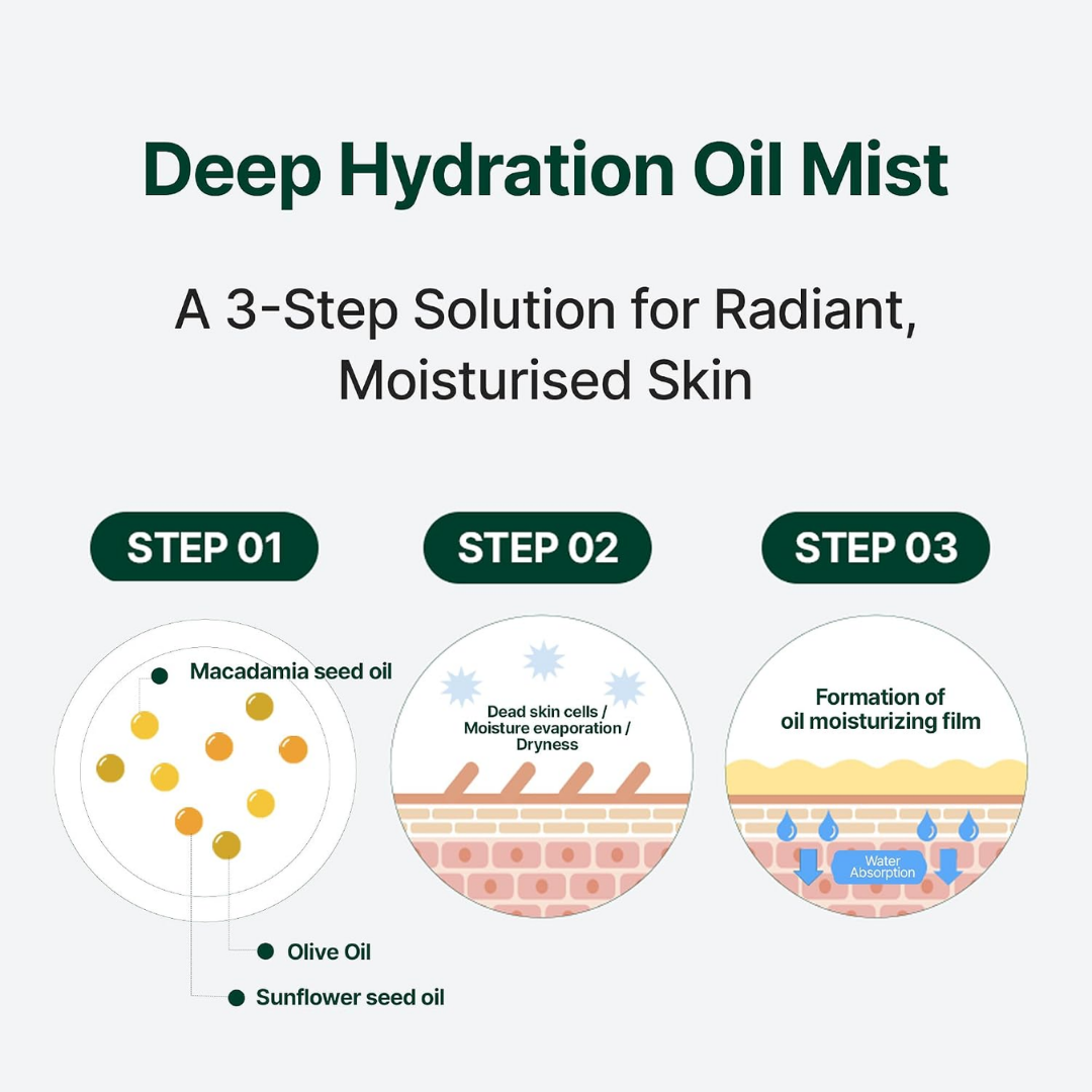 Mist - Raume Cerafit Time Oil Mist