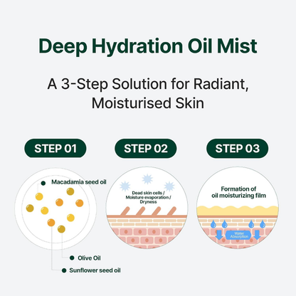 Mist - Raume Cerafit Time Oil Mist