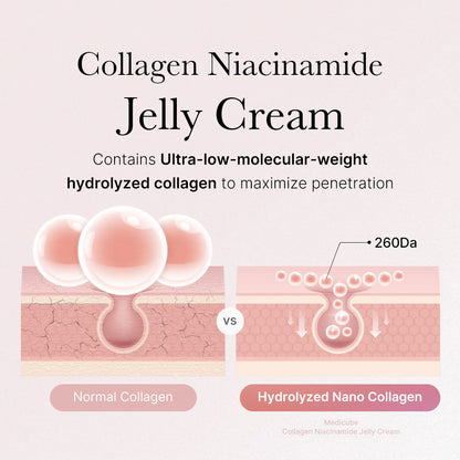 Moisturizer - Medicube Collagen Jelly Cream