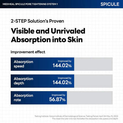 Sheet Mask - Mediheal Spicule Pore Tightening System 1